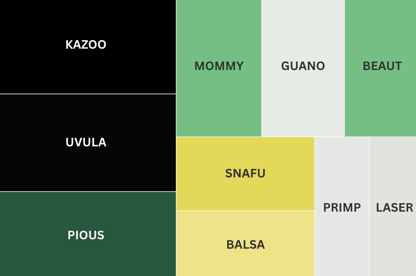 Lady Puzzle Pro Gaming Insights Trends Lady Puzzle Pro