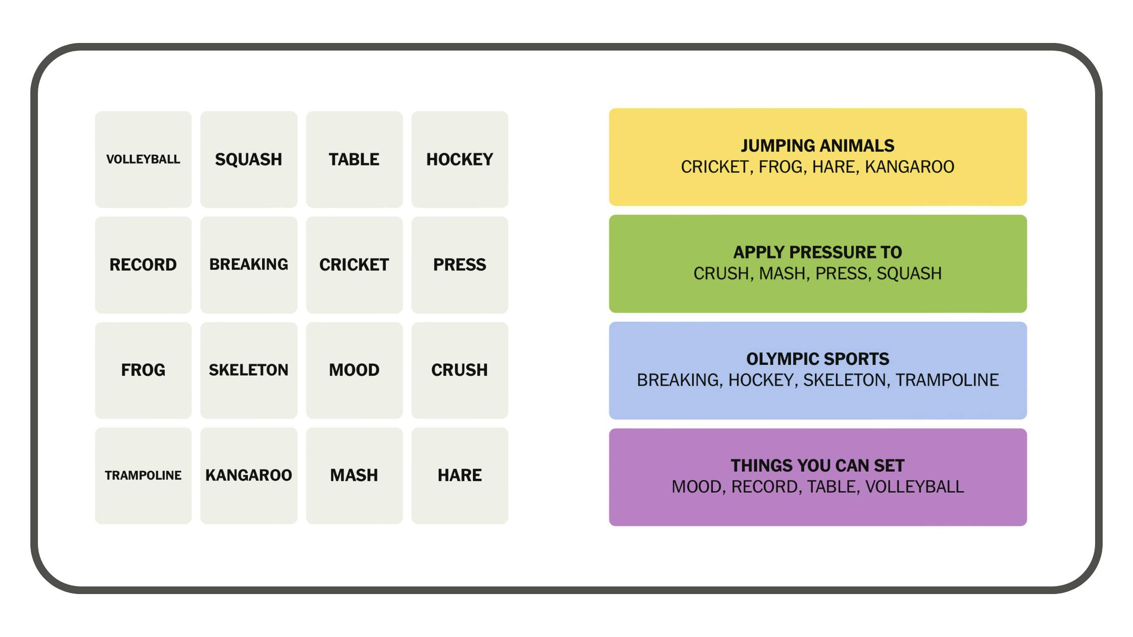 A Look Back Our Picks For The 10 Hardest Connections Of 2024 Lady A Look Back Our Picks For The 10 Hardest Connections Of 2024 Lady
