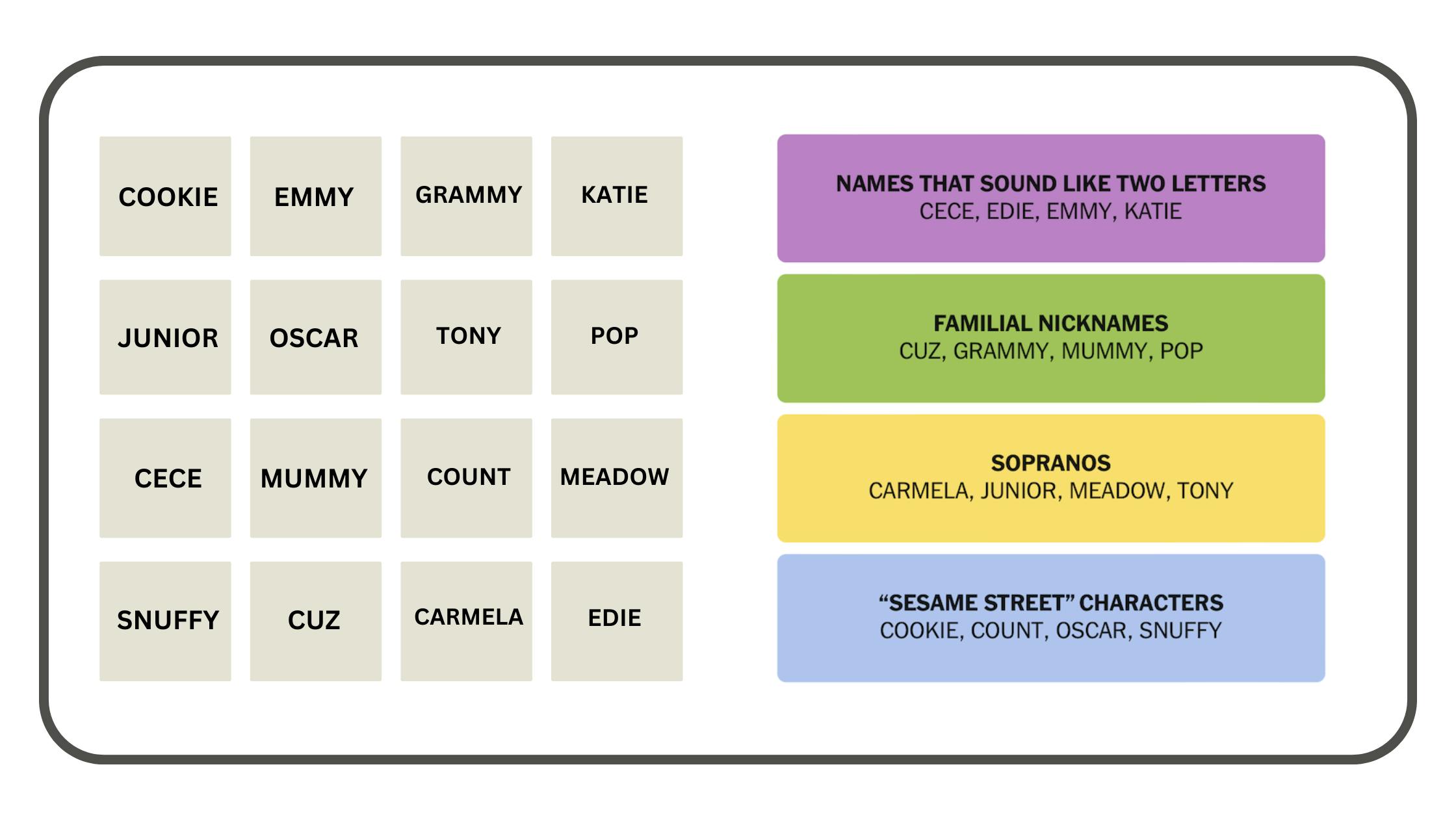 NYT Connections Puzzle, December 3, 2024