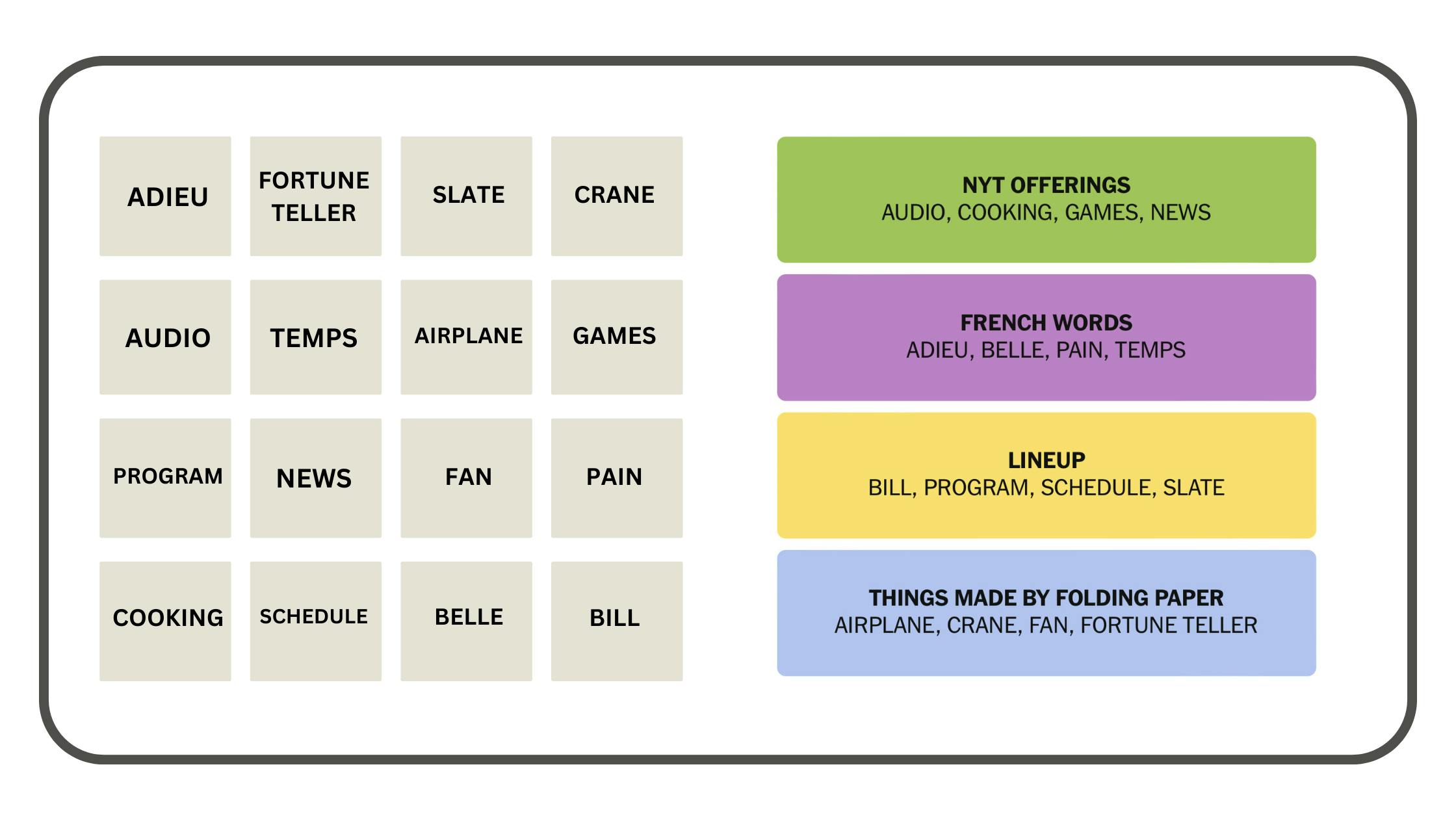 NYT Connections Puzzle, October 24, 2024