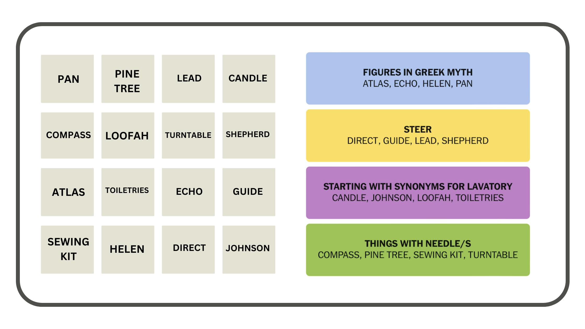 NYT Connections Puzzle, December 4, 2024