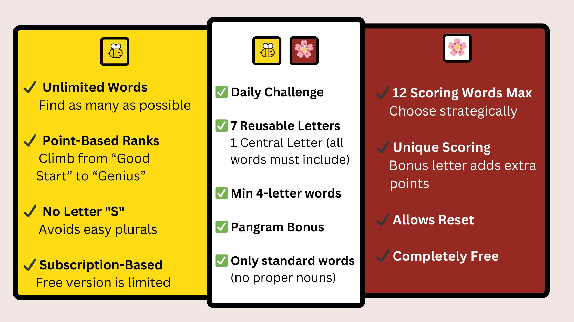 NYT Spelling Bee Vs. Merriam-Webster Blossom Word Game Review