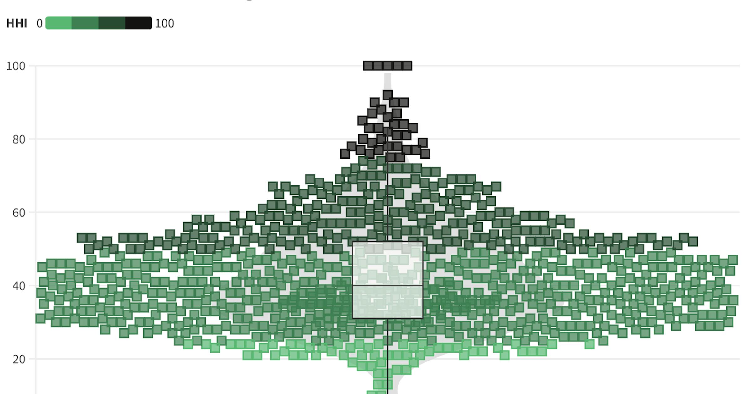 Wordle Hint Search Data
