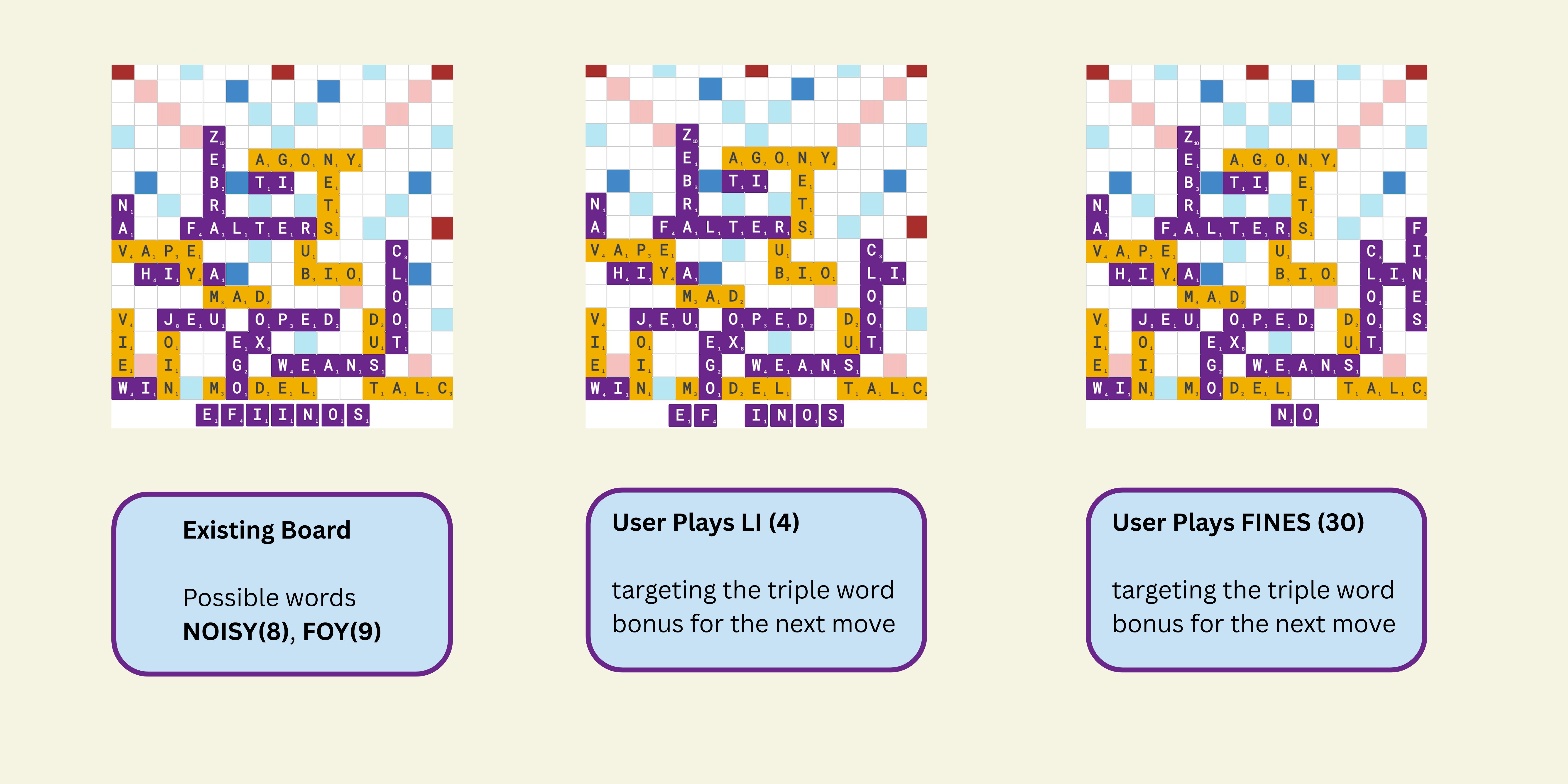Scrabble play of LI setting up FINES on a triple word score