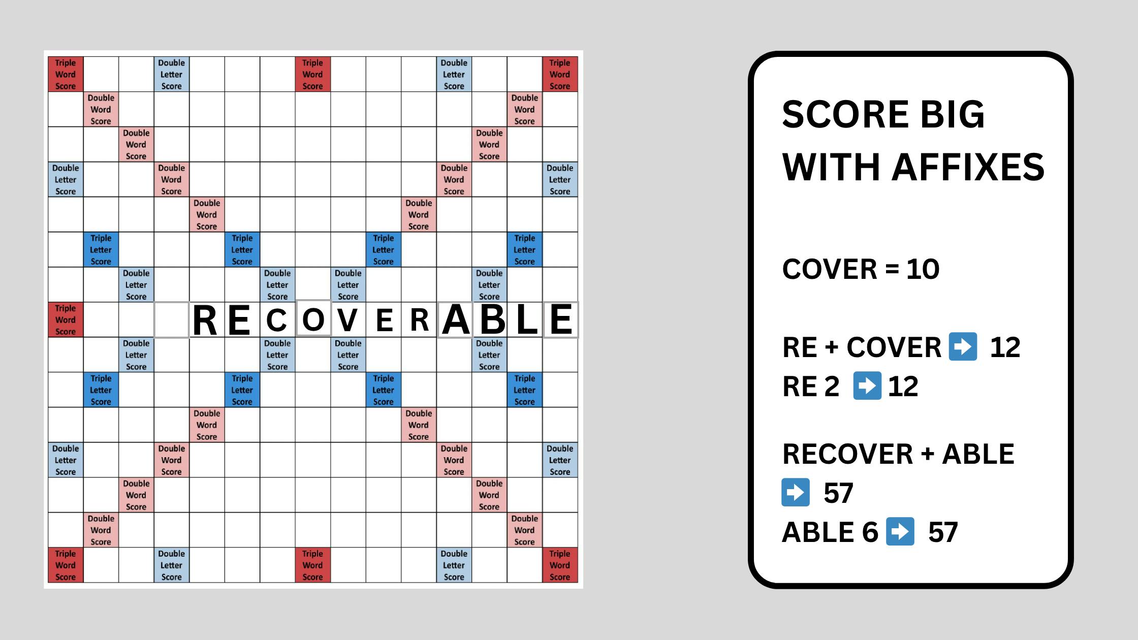 Playing RE- and -ABLE in a Scrabble Game