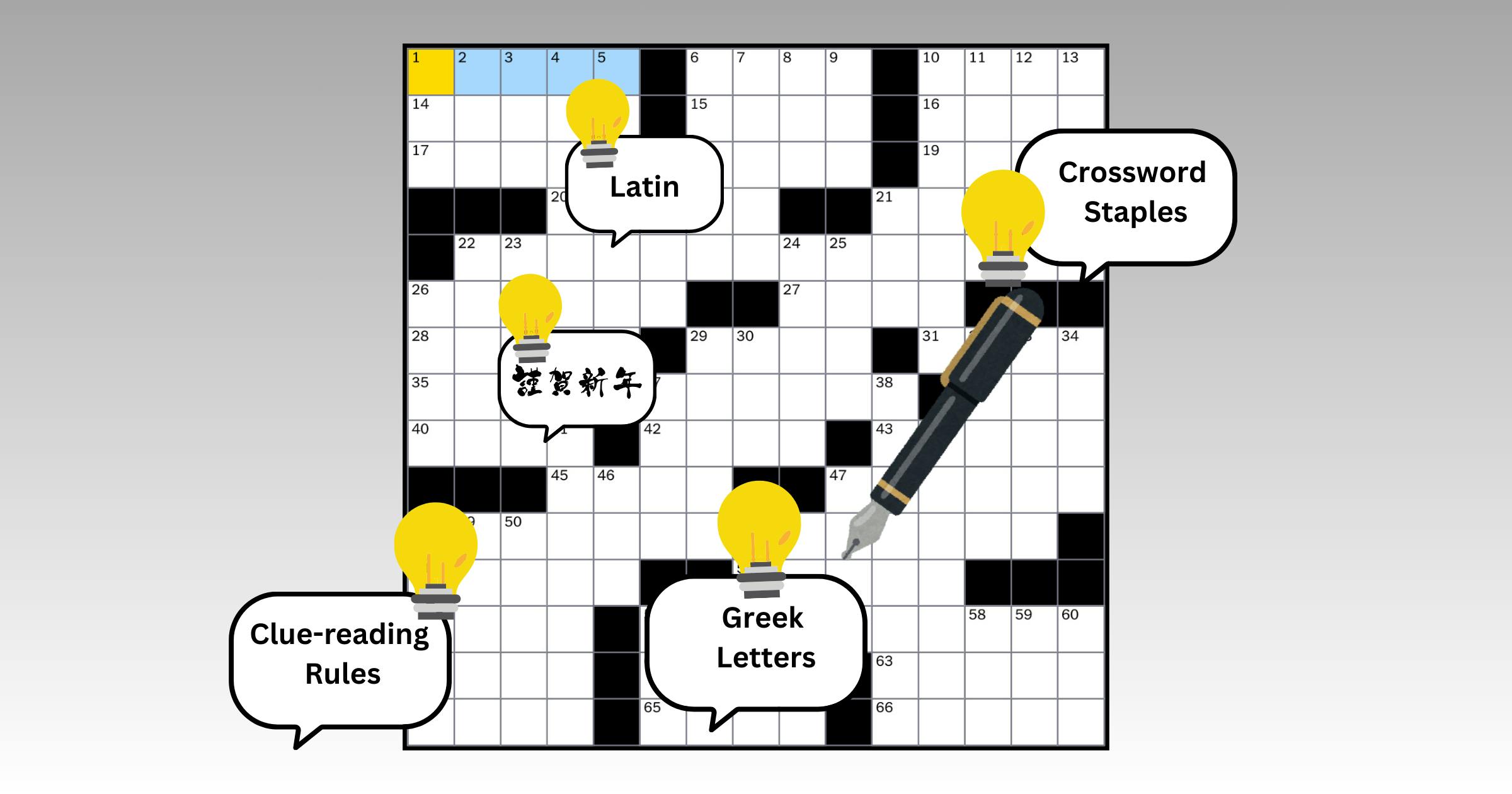 Crossword grid highlighting a few key beginner tips