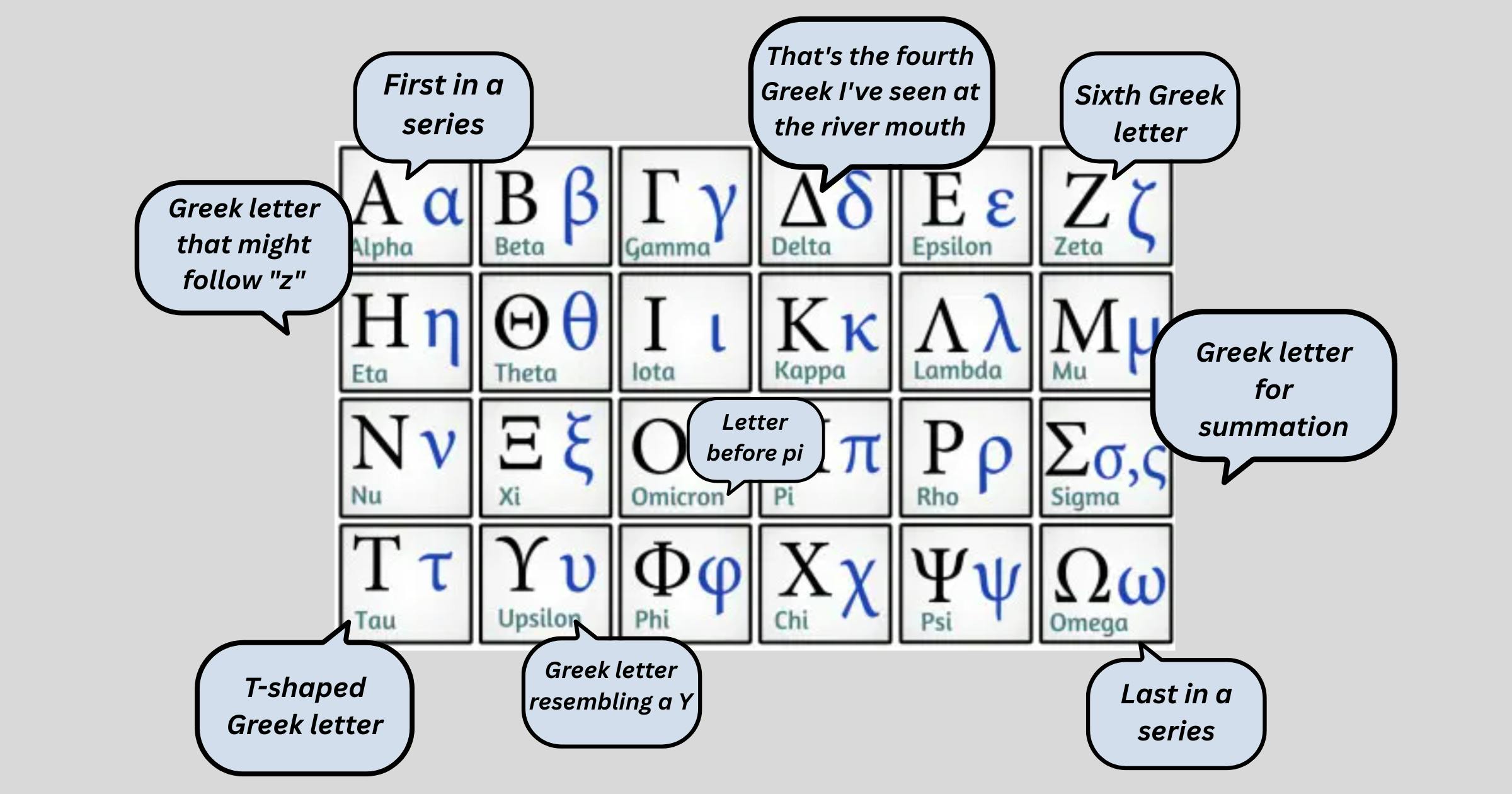 Greek alphabet with crossword-style clues for its letters