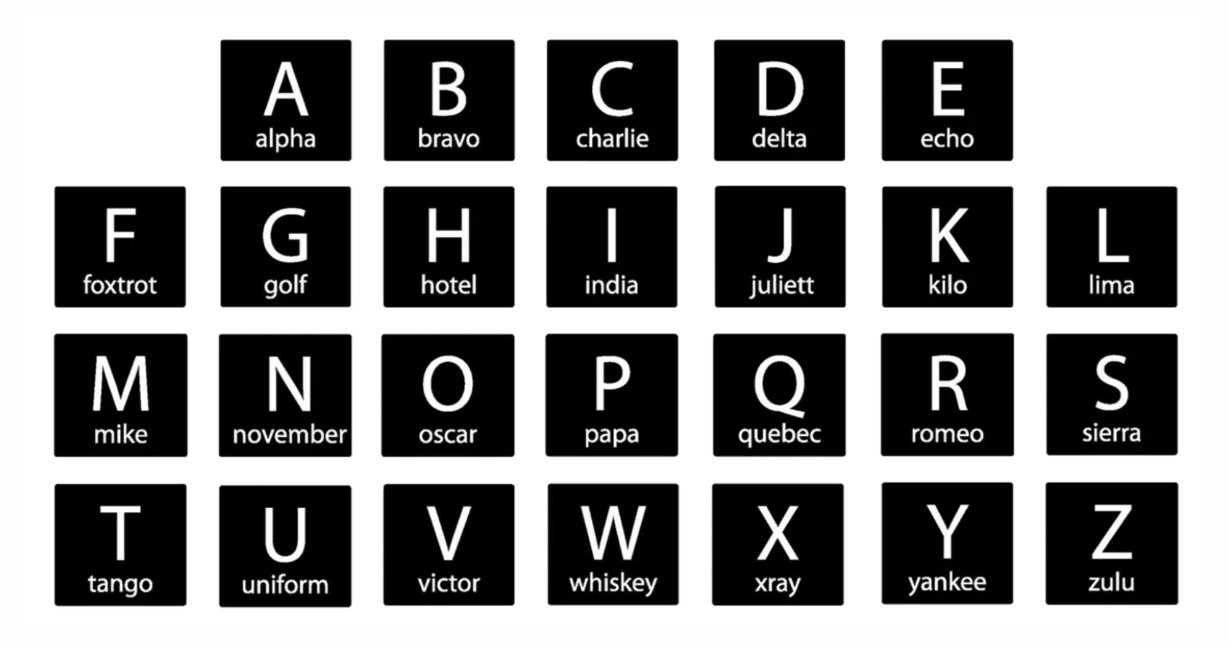 Complete NATO phonetic alphabet with corresponding words for each letter