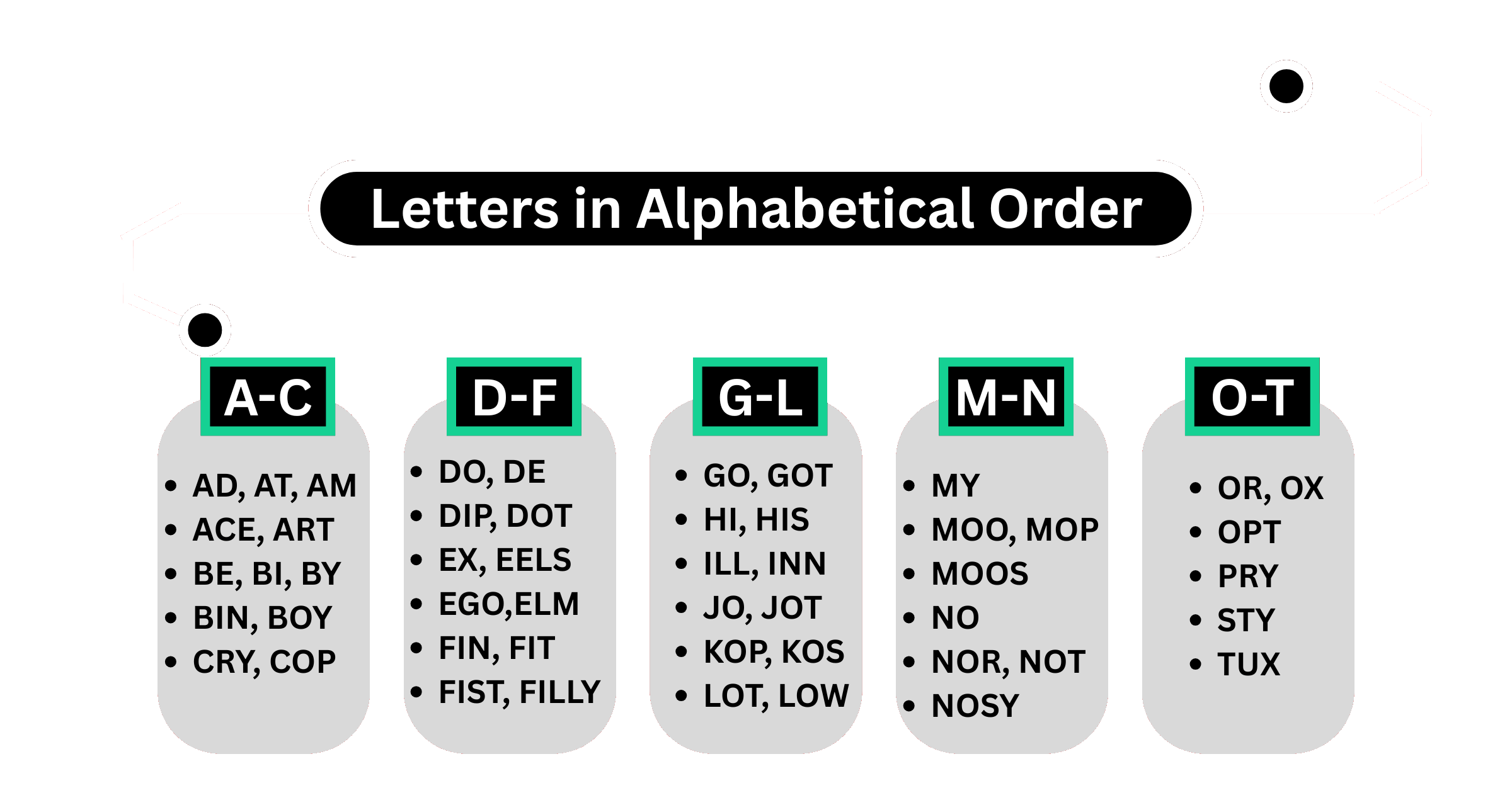 Words with letters in alphabetical order header