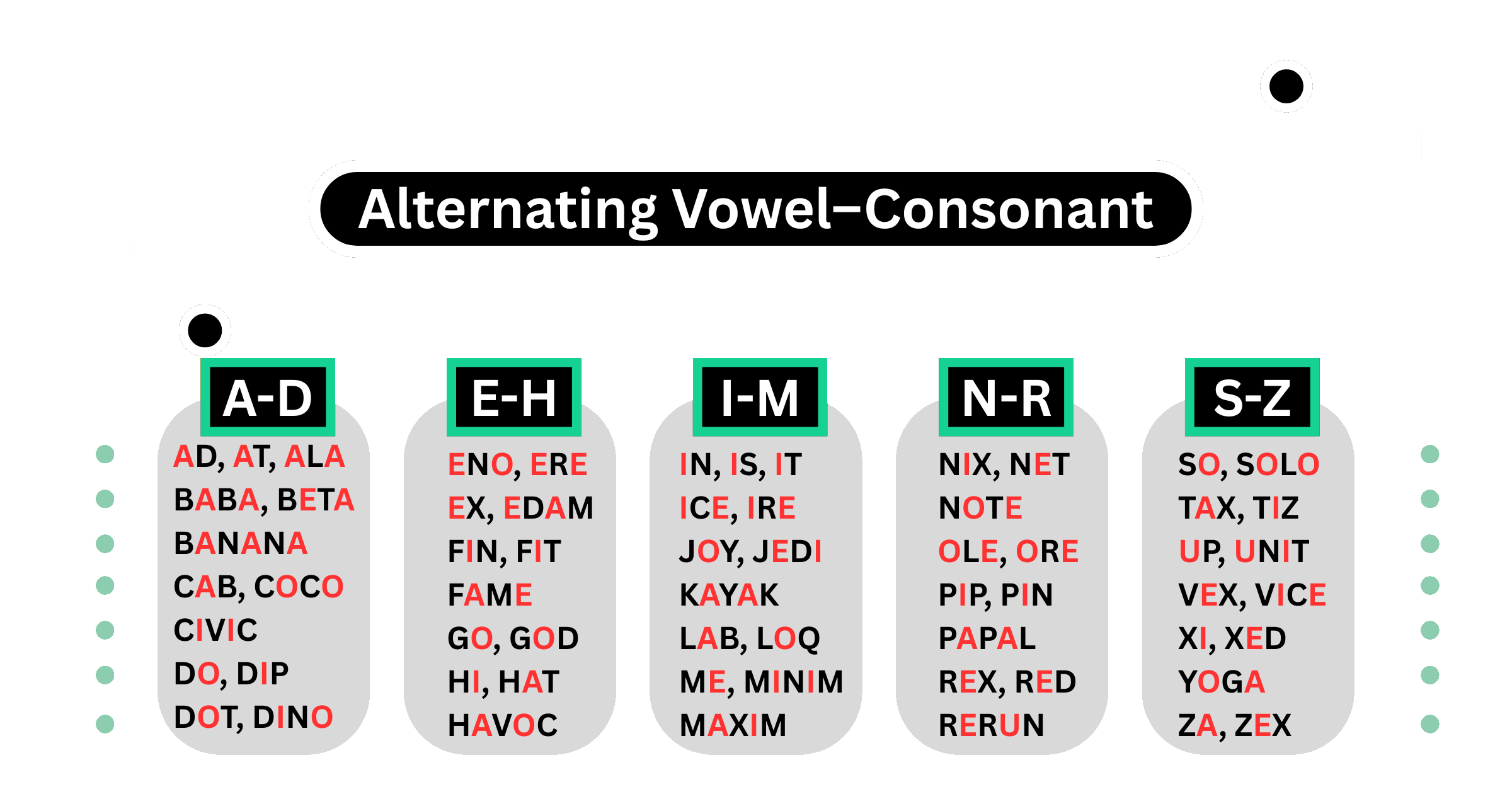 Alternating Vowel Consonant Words