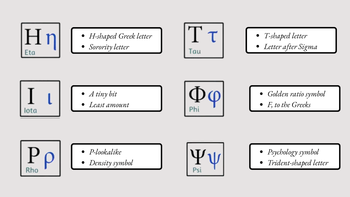 The Most Important Greek Letters for Solvers