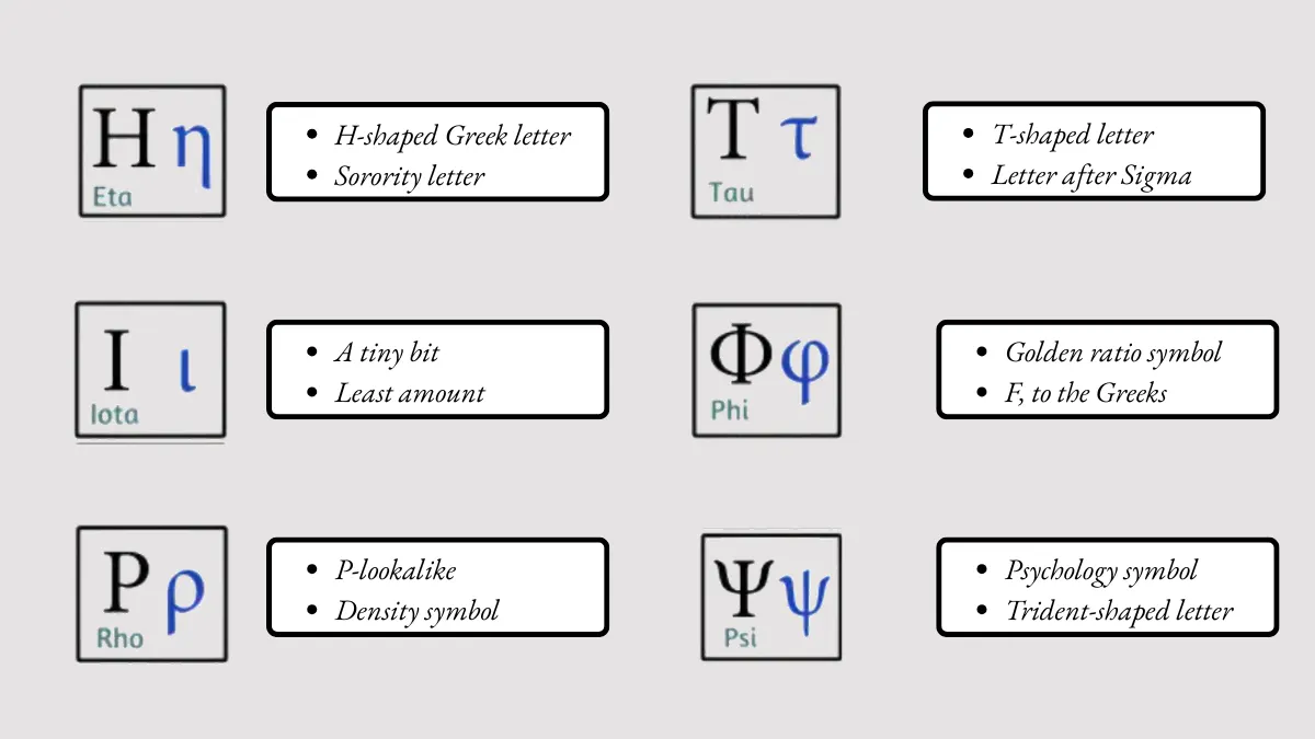The Most Important Greek Letters for Solvers