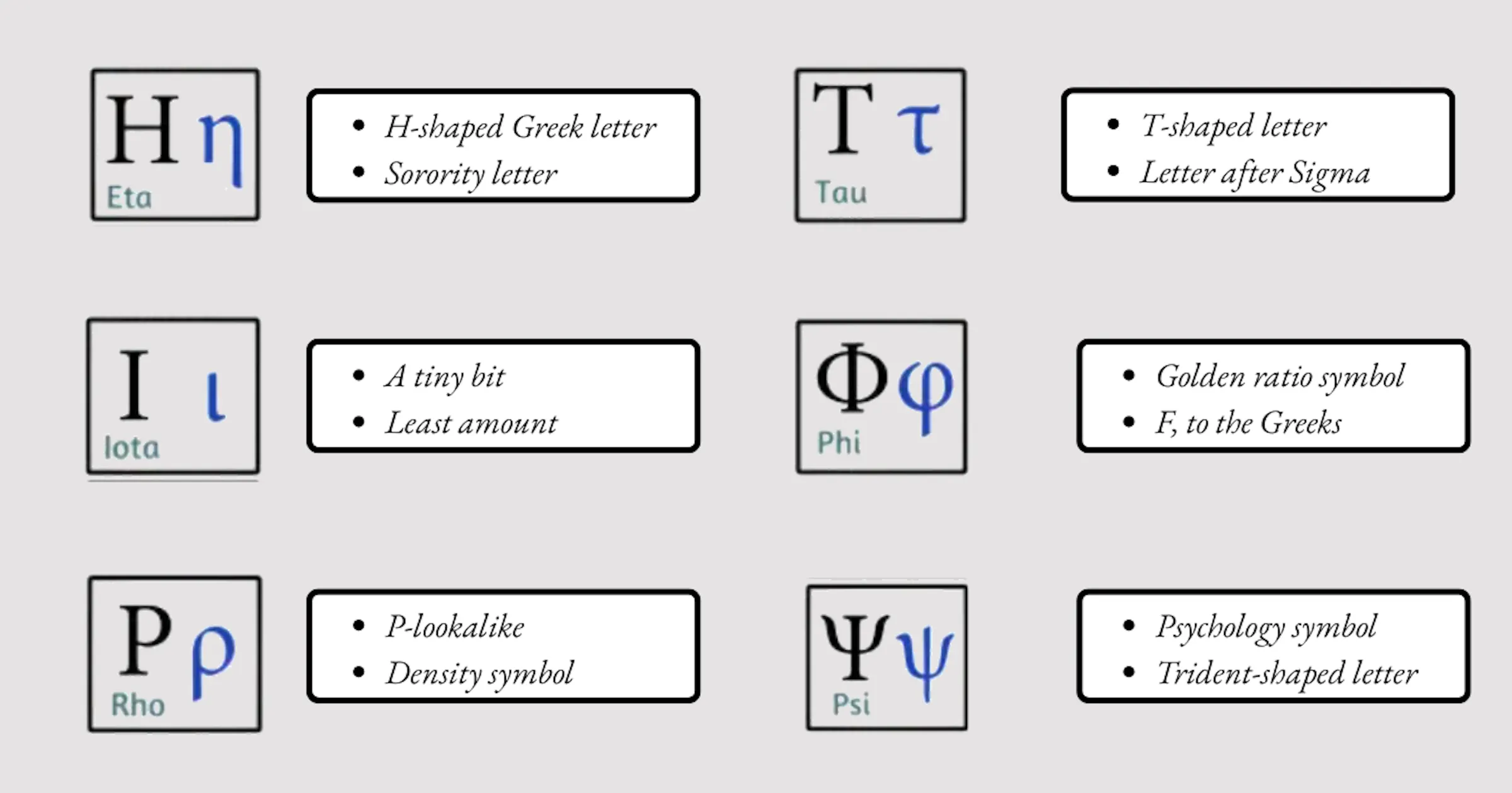 The Most Important Greek Letters for Solvers